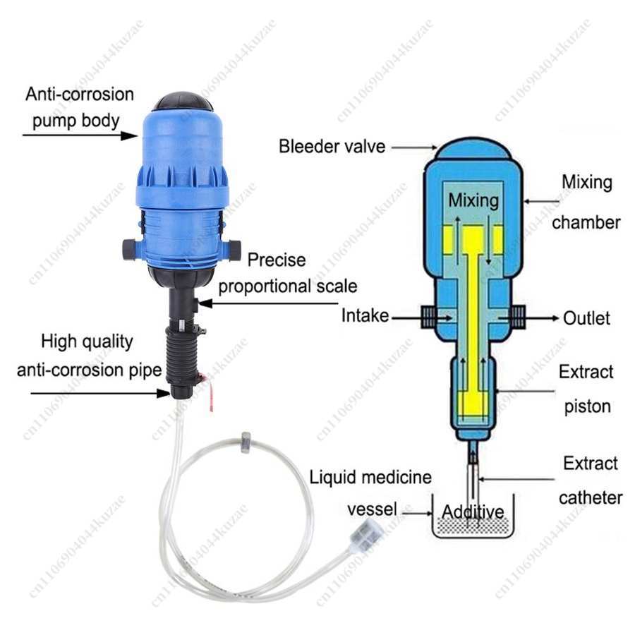 PVC Automatic Dosing Proportio - огляд і ціна Agriculture Farming Livestock